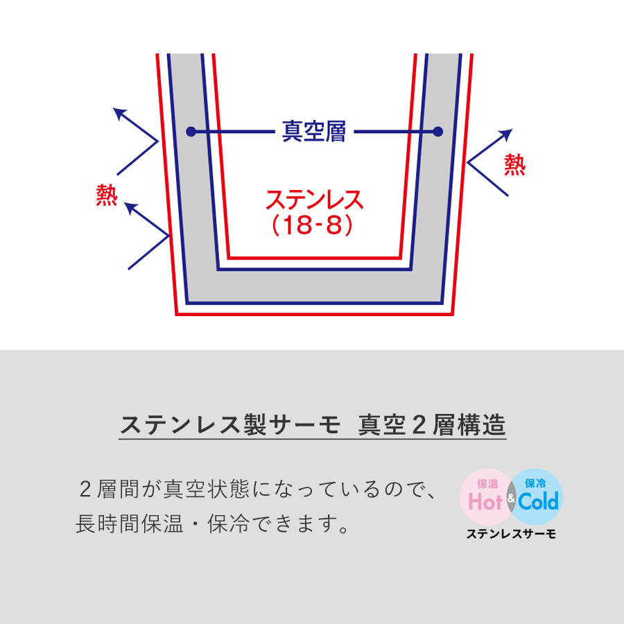 木製ハンドルサーモスタッキングマグ350ml