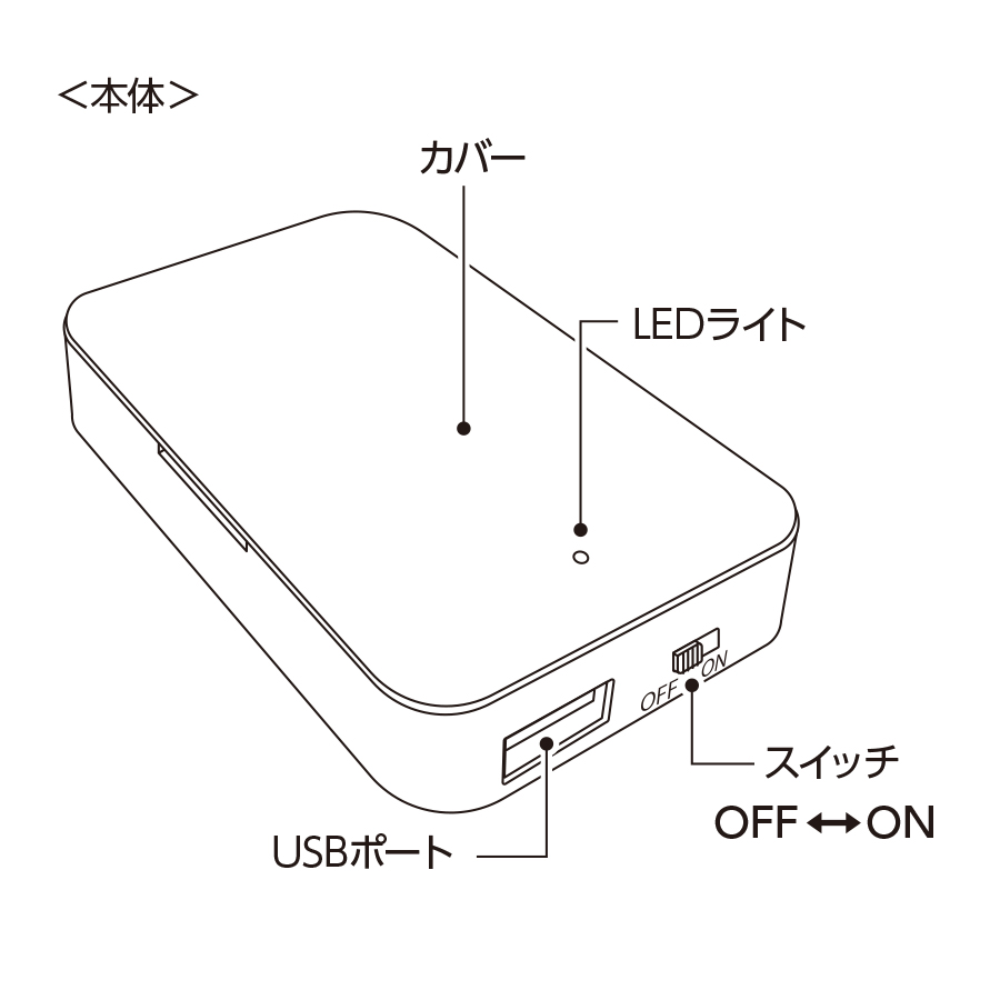 乾電池式モバイルチャージャー（単3乾電池×3本）