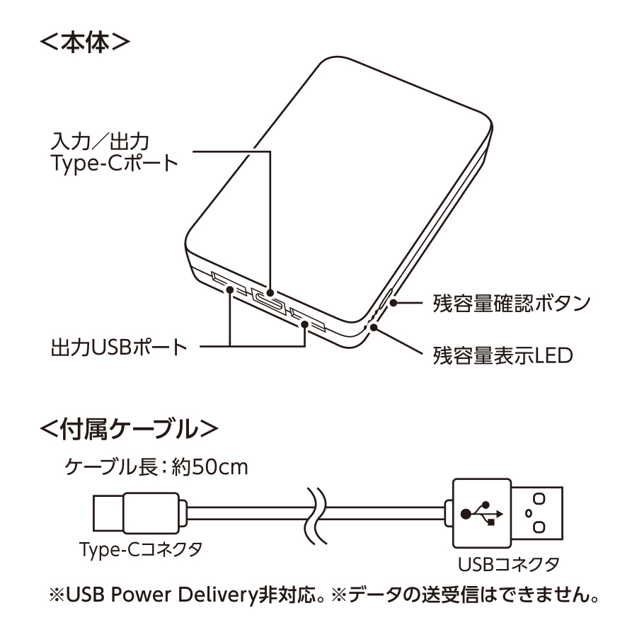 全面印刷できるモバイルチャージャー5000　スクエア
