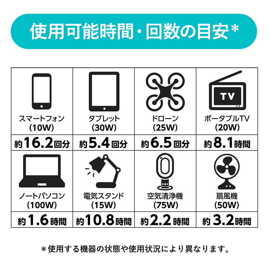 ポータブル電源120W　オレンジ