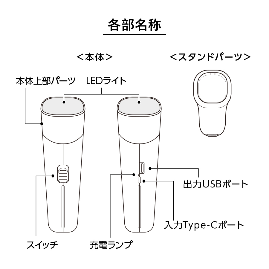 デスクライトにもなるUSBハンディライト（チャージャー機能付）