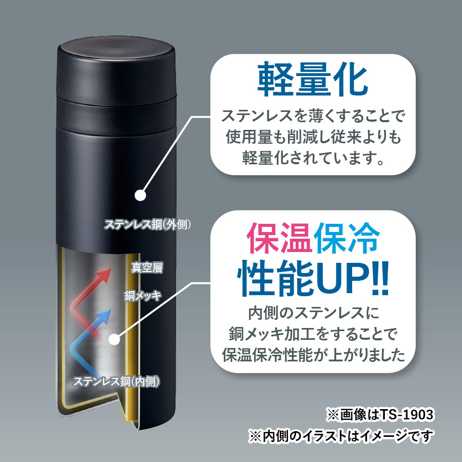【先行掲載】ステンレスサーモドリンクボトル　200ml