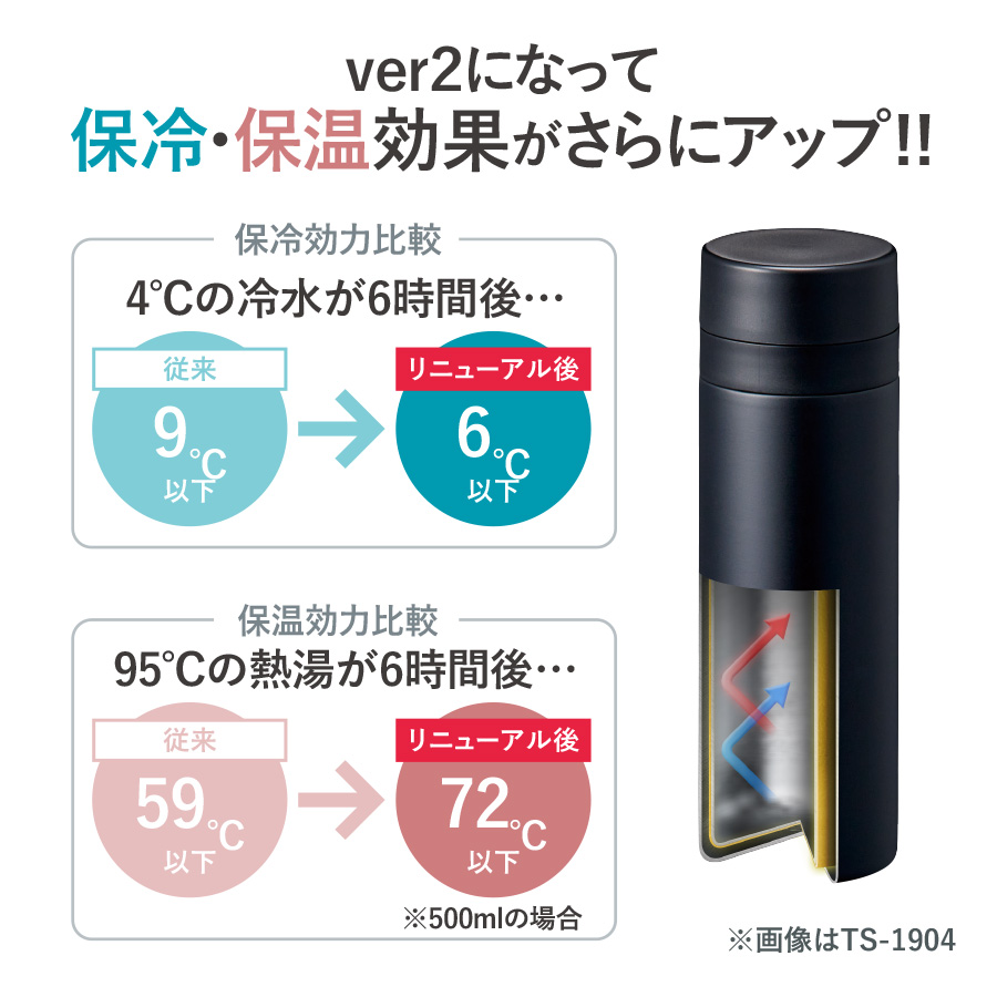 スリムサーモステンレスボトル500ml　ver.2