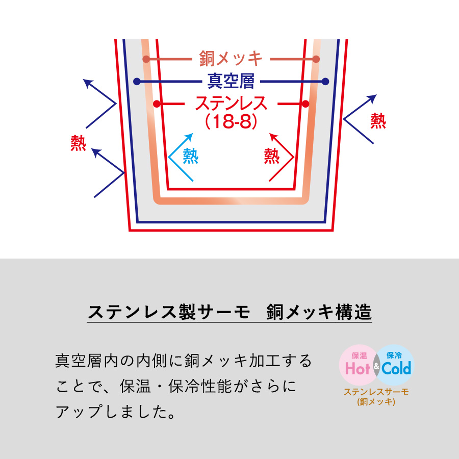 Zalattoサーモハンドルスタイルボトル500ml　ver.2