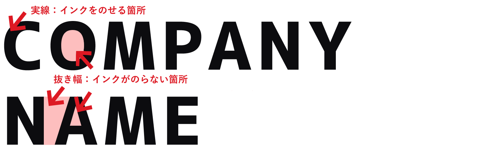 印刷方法ごとの線幅目安