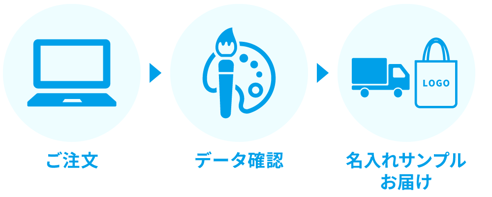名入れサンプル作成サービス