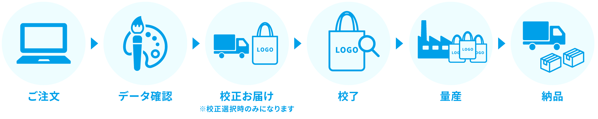 校正