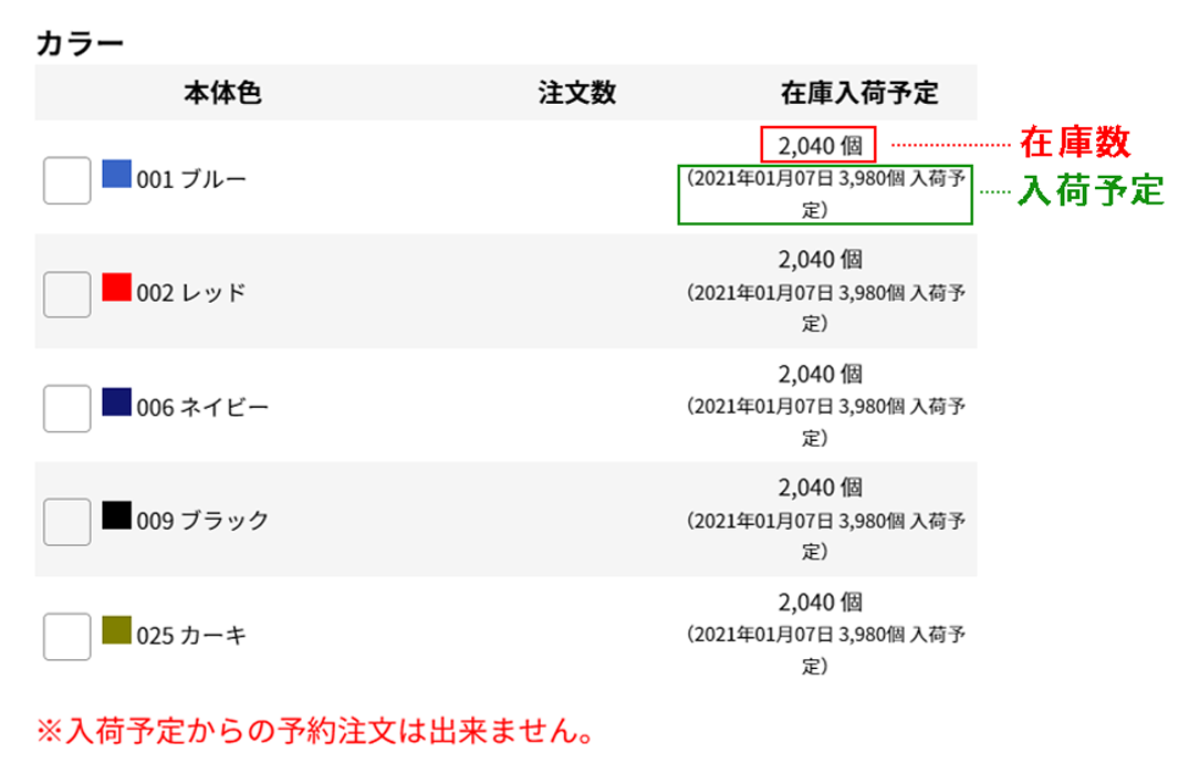 在庫と入荷予定について