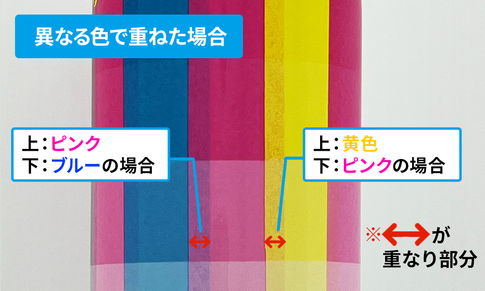 昇華転写|重なり部分サンプル画像
