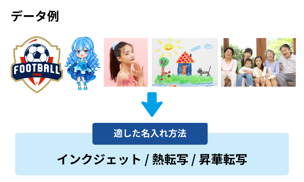 フルカラー印刷：データ例